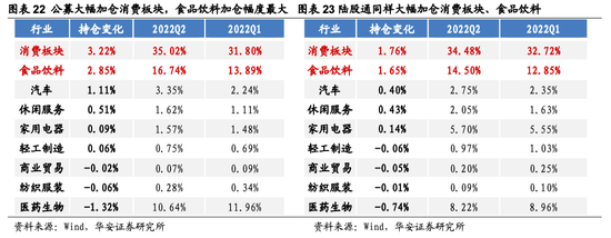 华安策略：从分歧走向共识 继续关注地产链、疫后修复两大方向