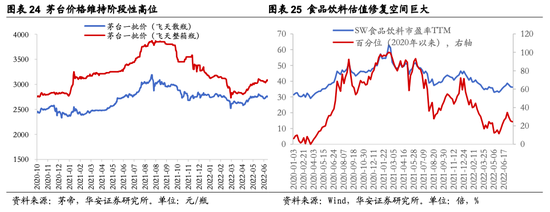 华安策略：从分歧走向共识 继续关注地产链、疫后修复两大方向