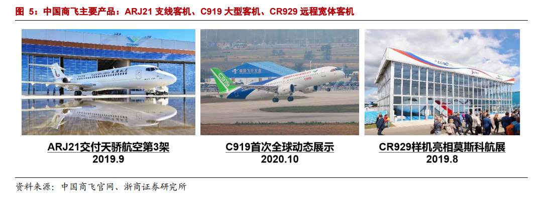 C919取证工作进入收官阶段，目前累计拥有超过800架订单，一文读懂大飞机产业链（附表）