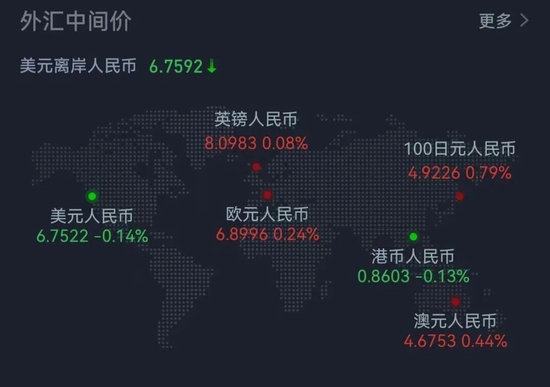 本周三大指数震荡，北向资金连续2周净流出，下周73只股票面临解禁