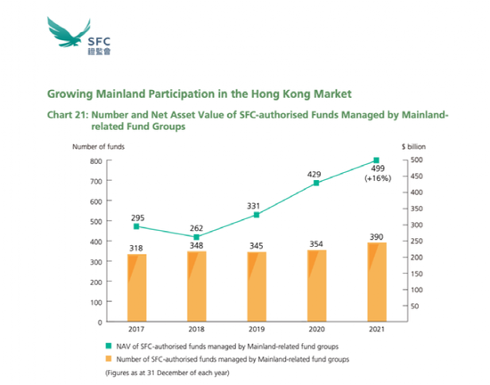 权威报告！香港资产管理和财富管理行业2021年吸金超21000亿