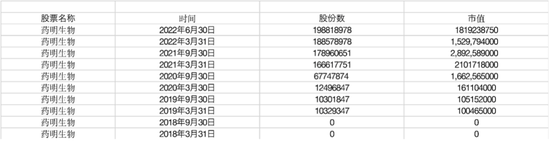 太罕见！万亿级巨无霸基金狂买3000亿龙头