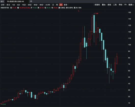 太罕见！万亿级巨无霸基金狂买3000亿龙头