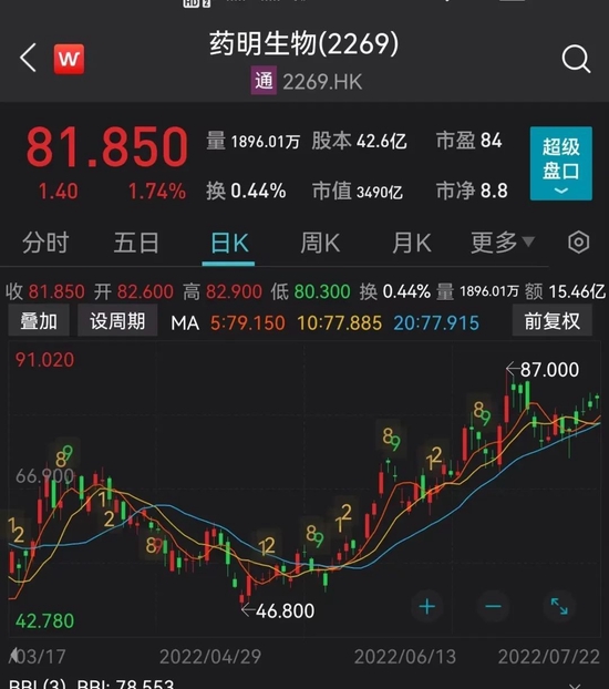 太罕见！万亿级巨无霸基金狂买3000亿龙头