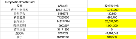 太罕见！万亿级巨无霸基金狂买3000亿龙头