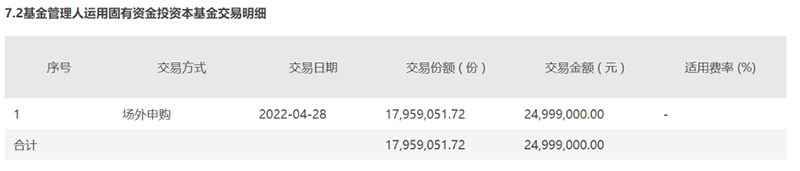 多家基金公司精准“抄底”