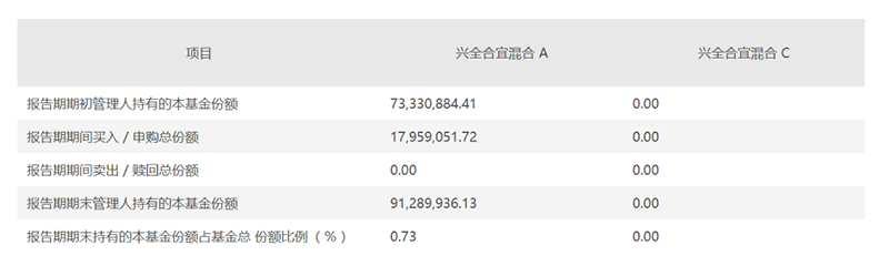 多家基金公司精准“抄底”