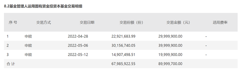 多家基金公司精准“抄底”