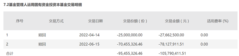 多家基金公司精准“抄底”