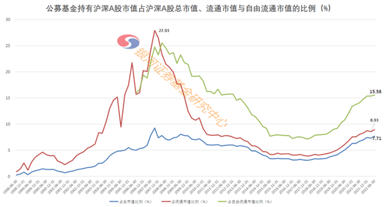 超5000亿元！公募基金手里仍有大量资金可以动用……