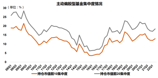 超5000亿元！公募基金手里仍有大量资金可以动用……