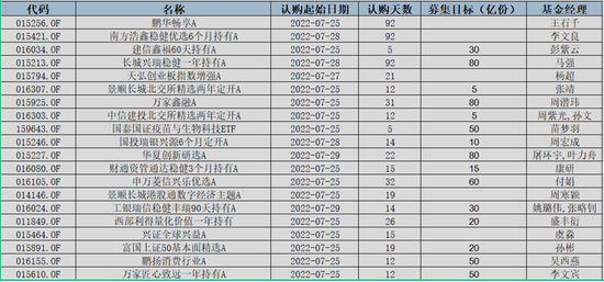 20只新基蓄势待发，新手领衔ETF疫苗新品，老手欲复制过往“辉煌”