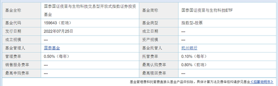 20只新基蓄势待发，新手领衔ETF疫苗新品，老手欲复制过往“辉煌”