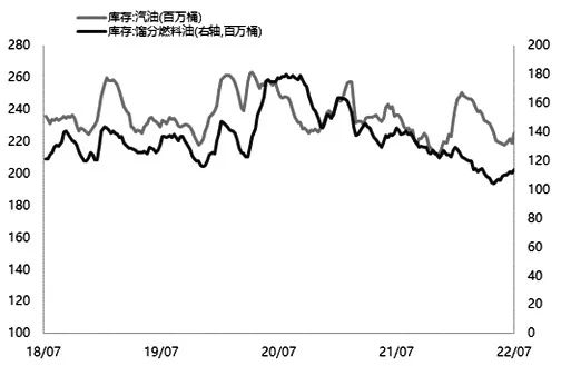 供需迎来新格局，PTA后市将何去何从？