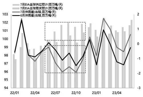 供需迎来新格局，PTA后市将何去何从？