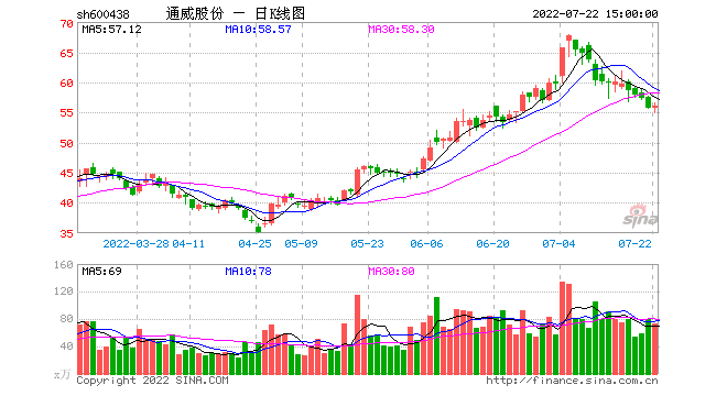 110家上市公司重要股东月内增持近80亿元 员工持股计划金额占比最高