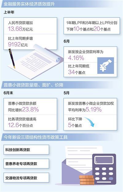 人民日报：金融为实体经济健康发展提供有力支撑