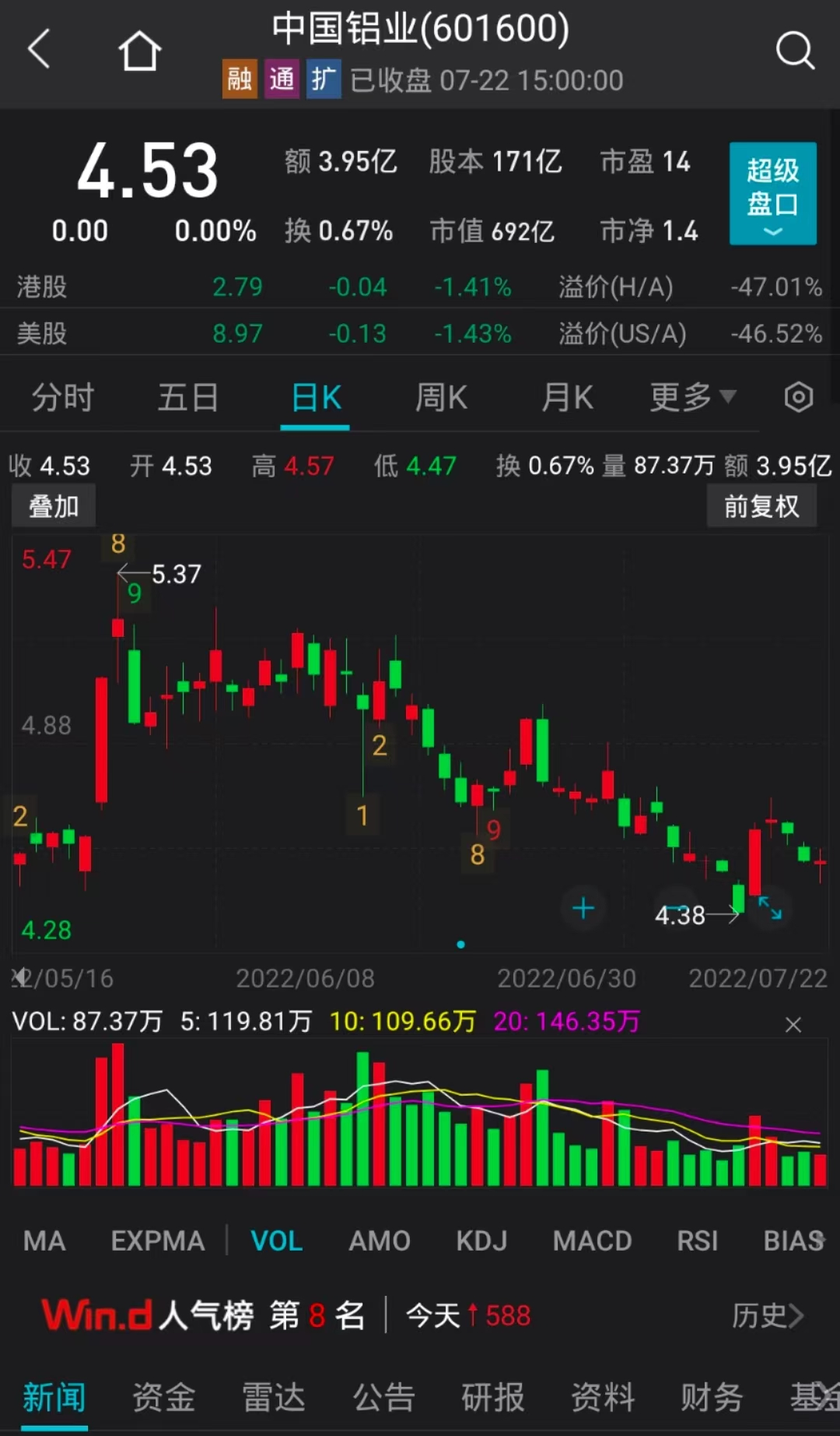 逾66亿元收购股权！中国铝业拟“并表”云铝股份