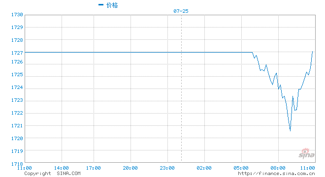 本周将迎美联储决议和美国二季度GDP 多头机会来了？