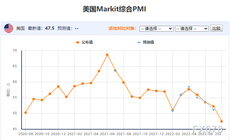 本周将迎美联储决议和美国二季度GDP 多头机会来了？