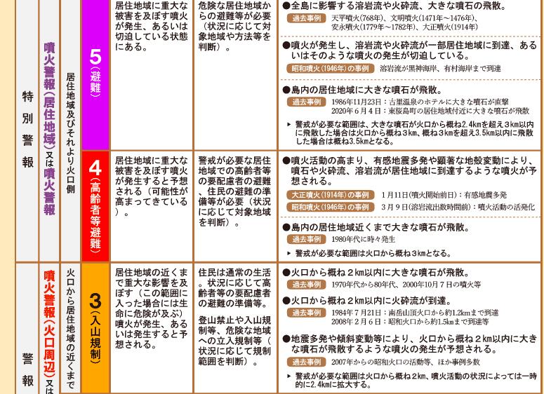 日本樱岛火山今日再度喷发 日本气象厅发布最高级别警报