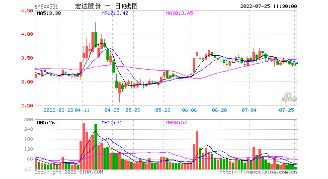 四川信托风险处置最新进展：所有项目应诉尽诉， 二股东中海信托对其全额计提减值