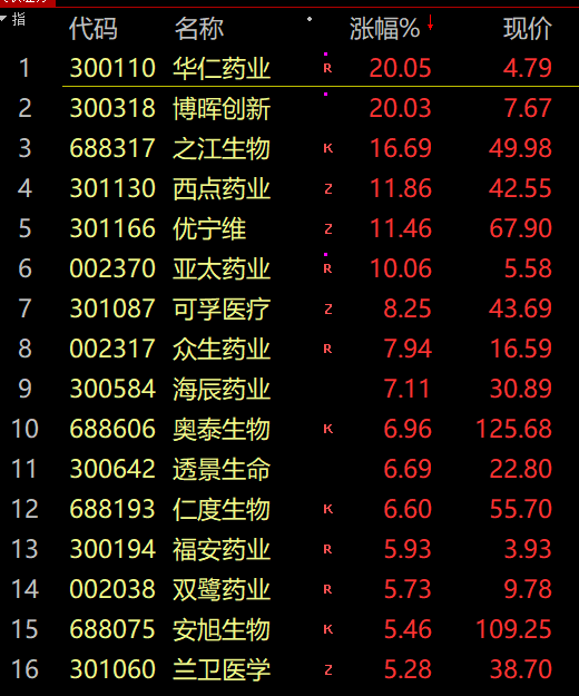 7月跌麻了！高位股批量闪崩，成交量骤减、外资没吃午饭就砸盘，公募基金魔咒再现！林志颖工作室微博发文