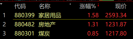 7月跌麻了！高位股批量闪崩，成交量骤减、外资没吃午饭就砸盘，公募基金魔咒再现！林志颖工作室微博发文