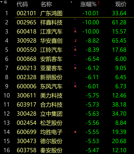 7月跌麻了！高位股批量闪崩，成交量骤减、外资没吃午饭就砸盘，公募基金魔咒再现！林志颖工作室微博发文