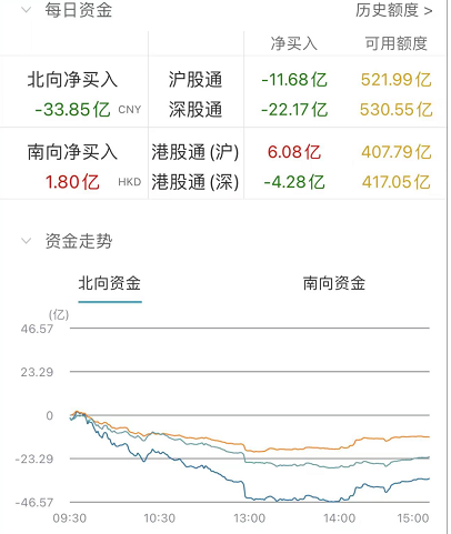 7月跌麻了！高位股批量闪崩，成交量骤减、外资没吃午饭就砸盘，公募基金魔咒再现！林志颖工作室微博发文