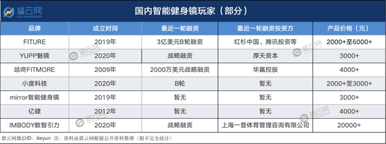 估值15亿美元的独角兽被爆裁员，又一赛道遇冷？