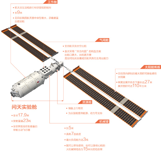 赴天宫相会  向星河“问天”（科技自立自强・逐梦深空）