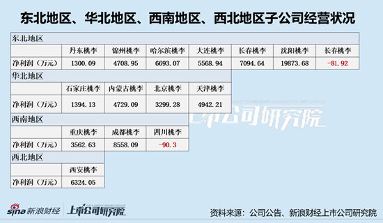 桃李面包连续6个季度增收不增利  吴氏家族累计套现超65亿释放什么信号？