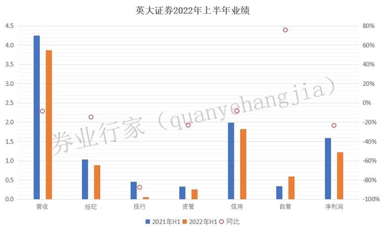 “悄然”换帅未见公告，英大证券“任重道远”