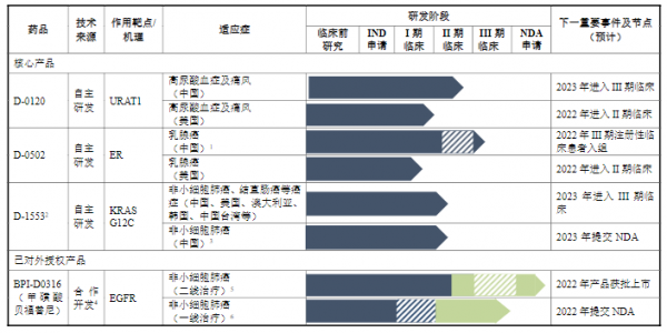 产品未上市、持续亏损、专利纷争未了，益方生物上市首日破发