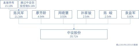 中设股份拟易主无锡国资，市值不足17亿，股东数两月暴增1万户