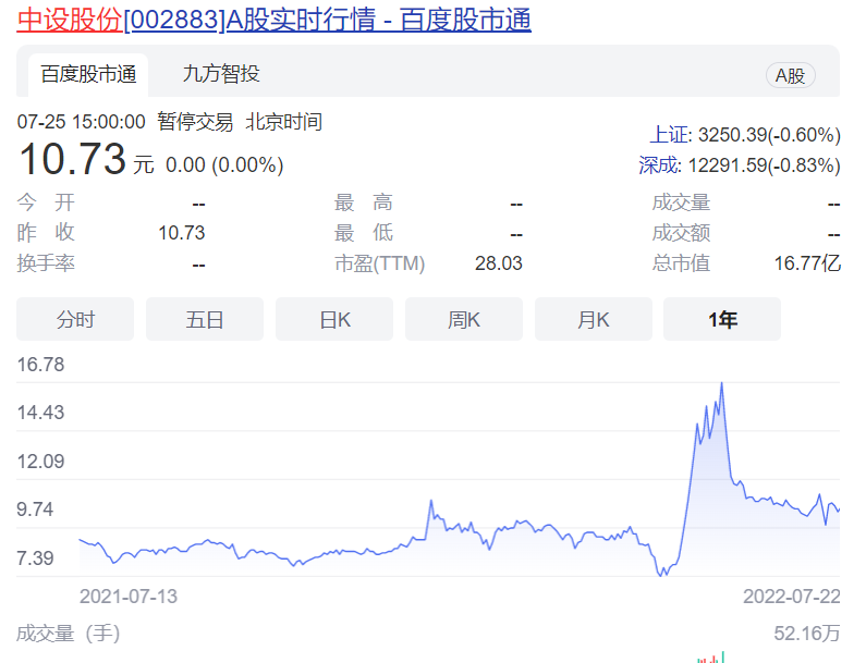 中设股份拟易主无锡国资，市值不足17亿，股东数两月暴增1万户