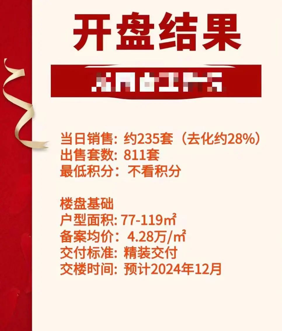 深圳新房不好卖了？有楼盘推出特价房，称买到“净赚500万-800万元”