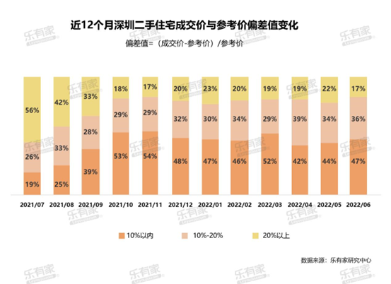 深圳新房不好卖了？有楼盘推出特价房，称买到“净赚500万-800万元”