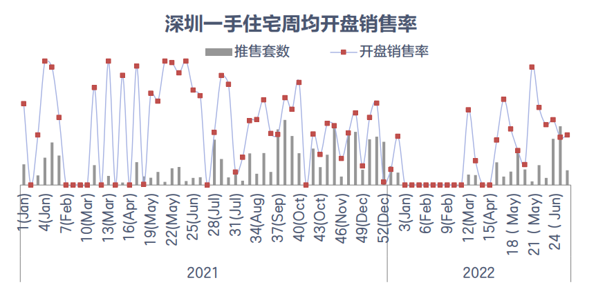 深圳新房不好卖了？有楼盘推出特价房，称买到“净赚500万-800万元”