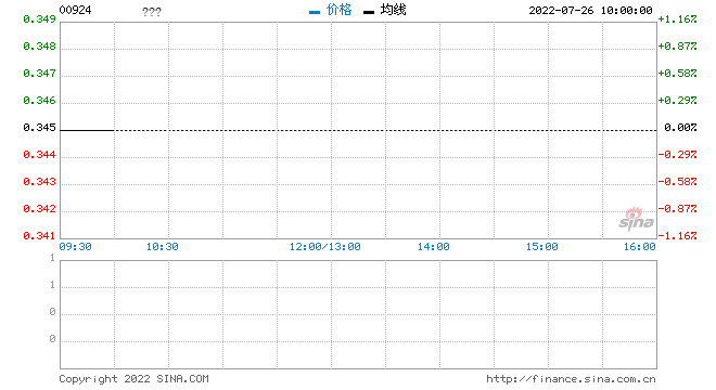 坤集团7月26日起短暂停牌 待刊发内幕消息