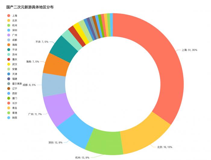 二次元游戏的野望与瓶颈