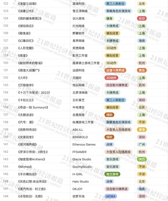 二次元游戏的野望与瓶颈