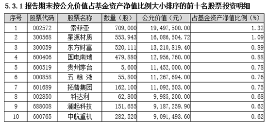 解读二季报│长城新优选快速修复回撤，净值再创新高