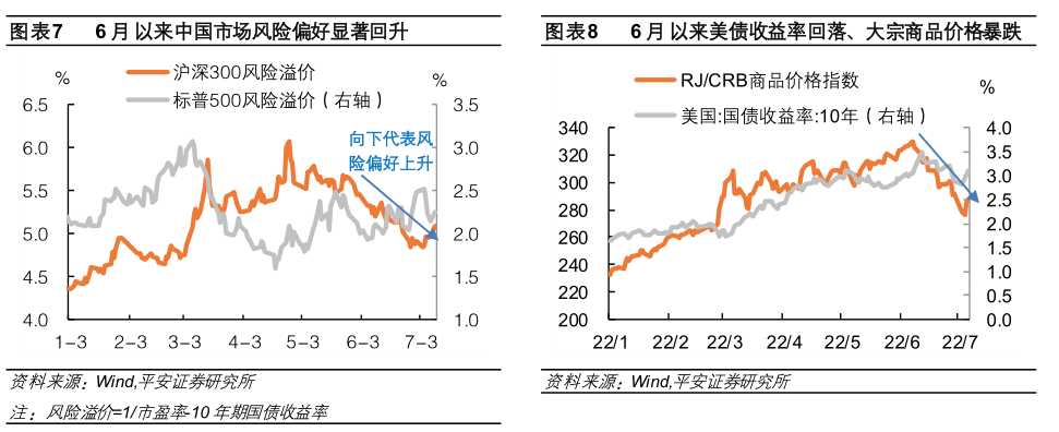 钟正生：下半年宏观经济的三个关注点