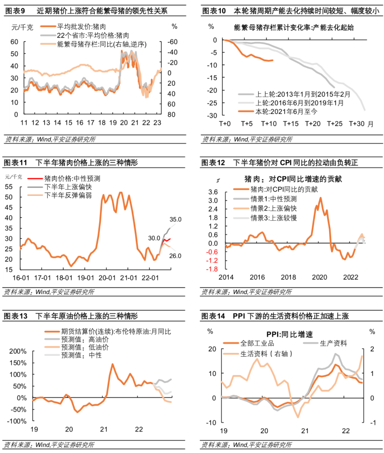 钟正生：下半年宏观经济的三个关注点