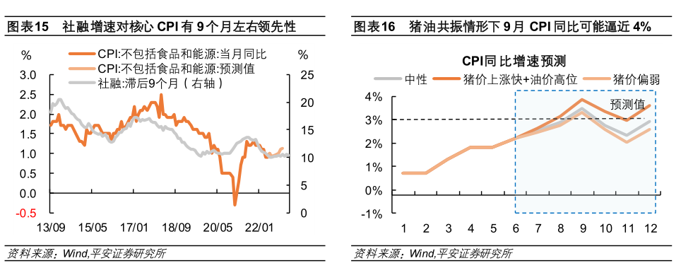 钟正生：下半年宏观经济的三个关注点