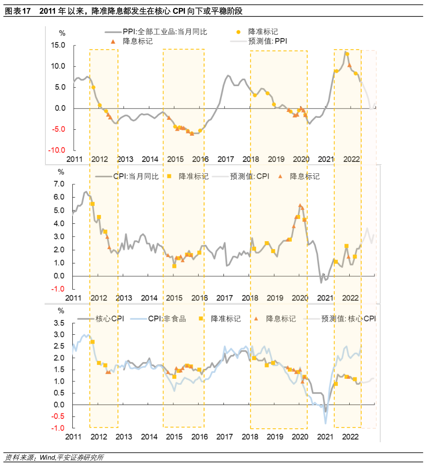 钟正生：下半年宏观经济的三个关注点