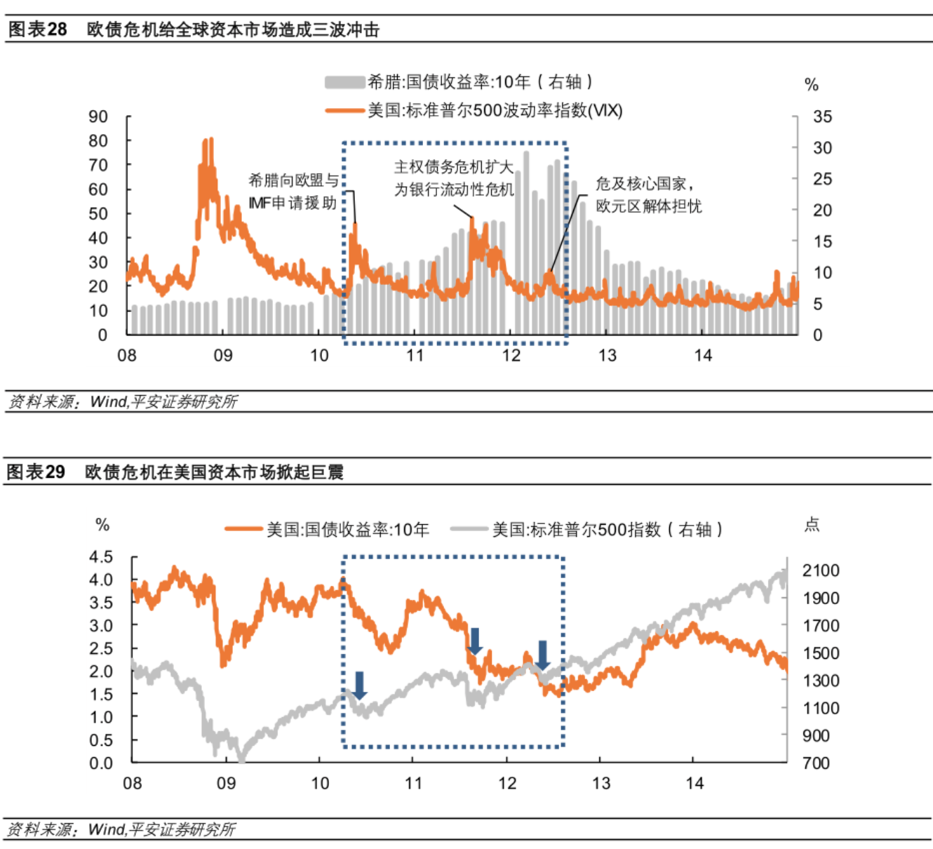 钟正生：下半年宏观经济的三个关注点