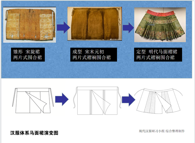 迪奥裙装被质疑抄袭中国马面裙，传统文化元素如何保护与传承？